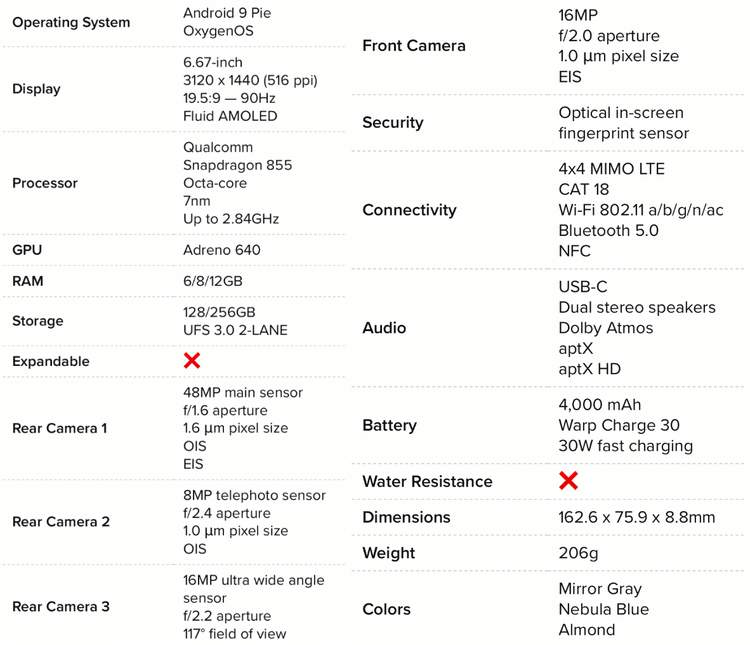 Представлен OnePlus 7 Pro: мощь, безрамочность и прочность в одном флаконе