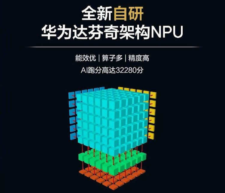 Huawei анонсировала 7-нм восьмиядерный процессор Kirin 810 с особым акцентом на ИИ