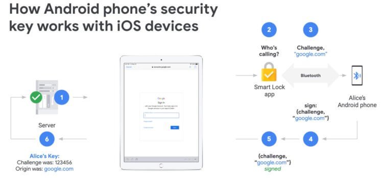 Как Android-смартфоны могут обеспечить безопасность iOS