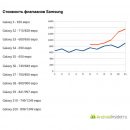 Galaxy S20 Ultra за 100 тысяч рублей идеальный? Нет